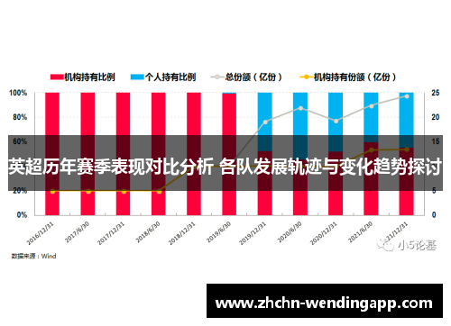 英超历年赛季表现对比分析 各队发展轨迹与变化趋势探讨