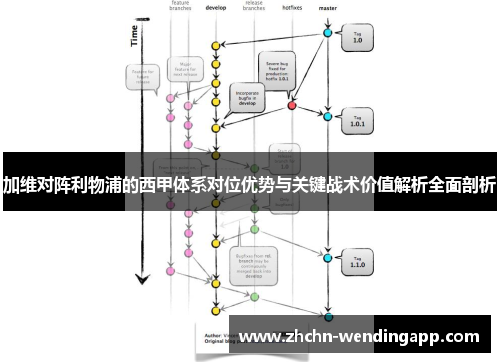 加维对阵利物浦的西甲体系对位优势与关键战术价值解析全面剖析 加维对阵利物浦的西甲体系对位优势与关键战术价值解析全面剖析