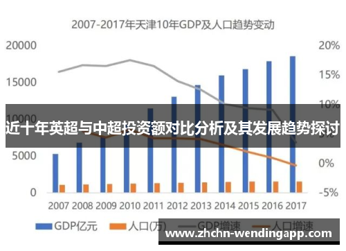 近十年英超与中超投资额对比分析及其发展趋势探讨 近十年英超与中超投资额对比分析及其发展趋势探讨