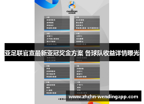 亚足联官宣最新亚冠奖金方案 各球队收益详情曝光 亚足联官宣最新亚冠奖金方案 各球队收益详情曝光