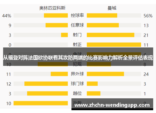 从福登对阵法国欧协联看其攻防两端的比赛影响力解析全景评估表现 从福登对阵法国欧协联看其攻防两端的比赛影响力解析全景评估表现
