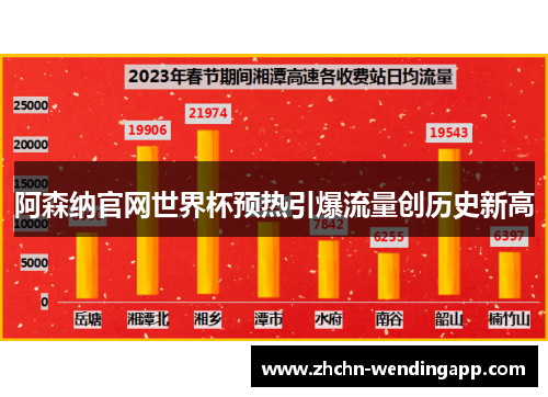 阿森纳官网世界杯预热引爆流量创历史新高