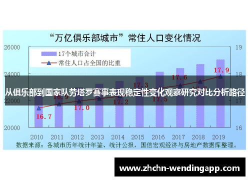 从俱乐部到国家队劳塔罗赛事表现稳定性变化观察研究对比分析路径