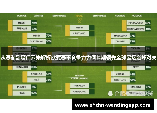 从赛制到豪门云集解析欧冠赛事竞争力为何长期领先全球足坛巅峰对决