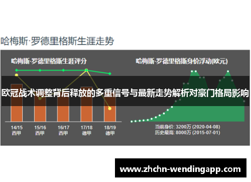 欧冠战术调整背后释放的多重信号与最新走势解析对豪门格局影响 欧冠战术调整背后释放的多重信号与最新走势解析对豪门格局影响